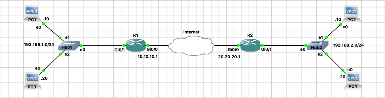 site to site ipsec vpn